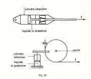 azionamento_FEP_oleodinamico.jpg