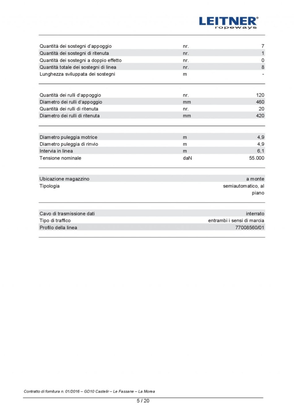 r_20160218165247_SITBEL_LEITNER_Caratteristiche_2xGD10_CastelirLeFassaneLaMorea2