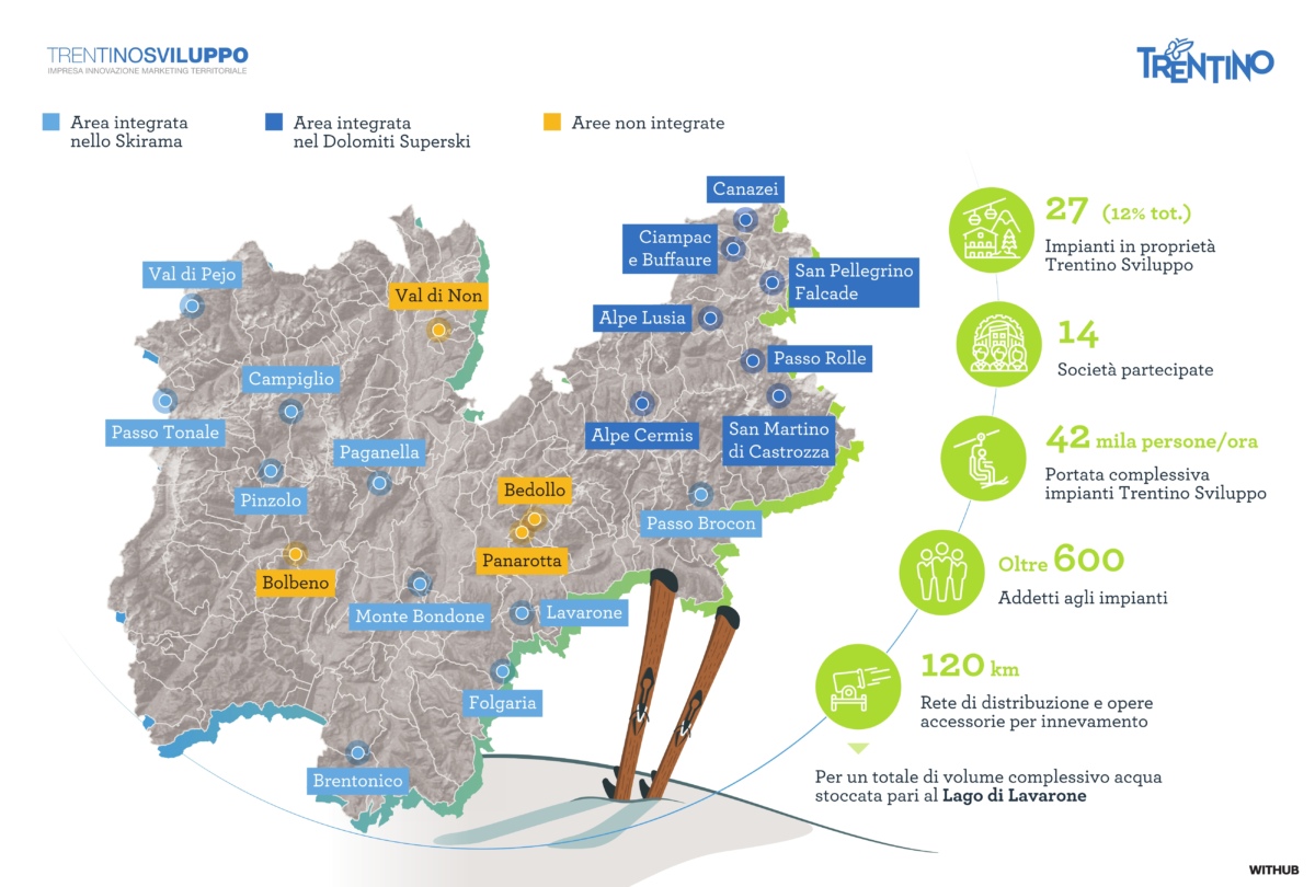 Impianti turistico-funiviari: Trentino Sviluppo illustra i numeri della gestione